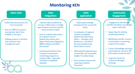 monitoring KEN data integration and community set